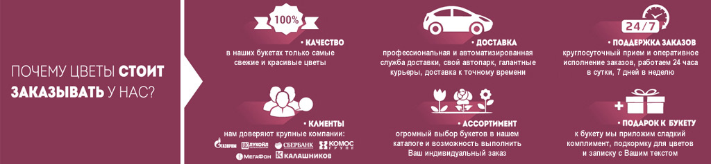 Доставка цветов124.ру